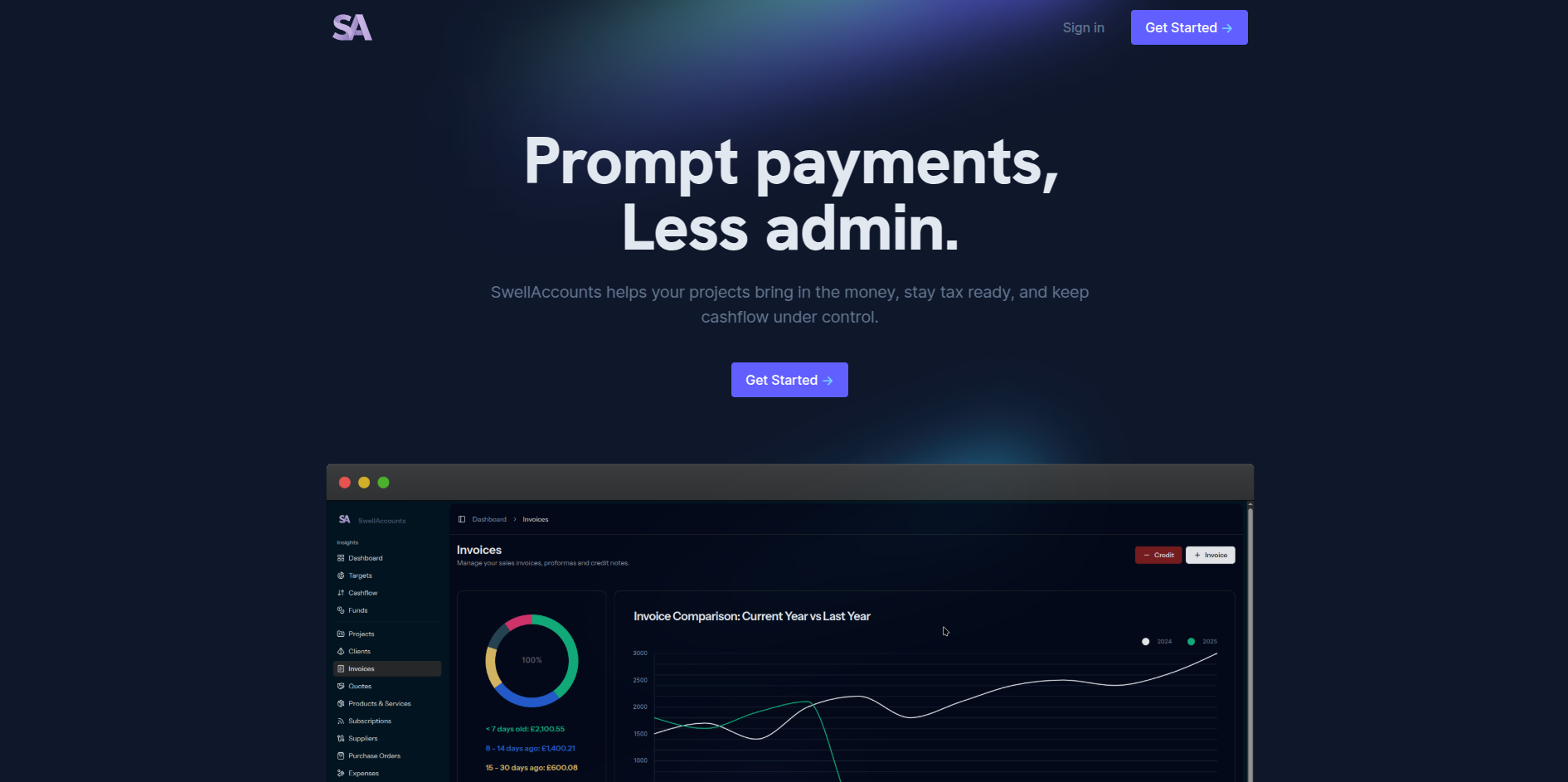 Swell Accounts
